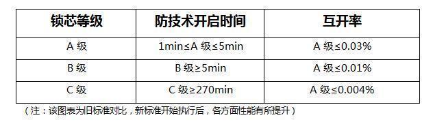 广州建博会，正泰智能锁为何值得期待