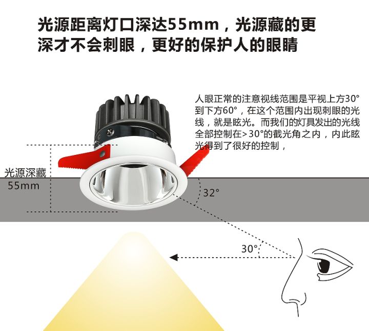 如何选择及安装射灯？如何用射灯打造好看的“洗墙”效果？