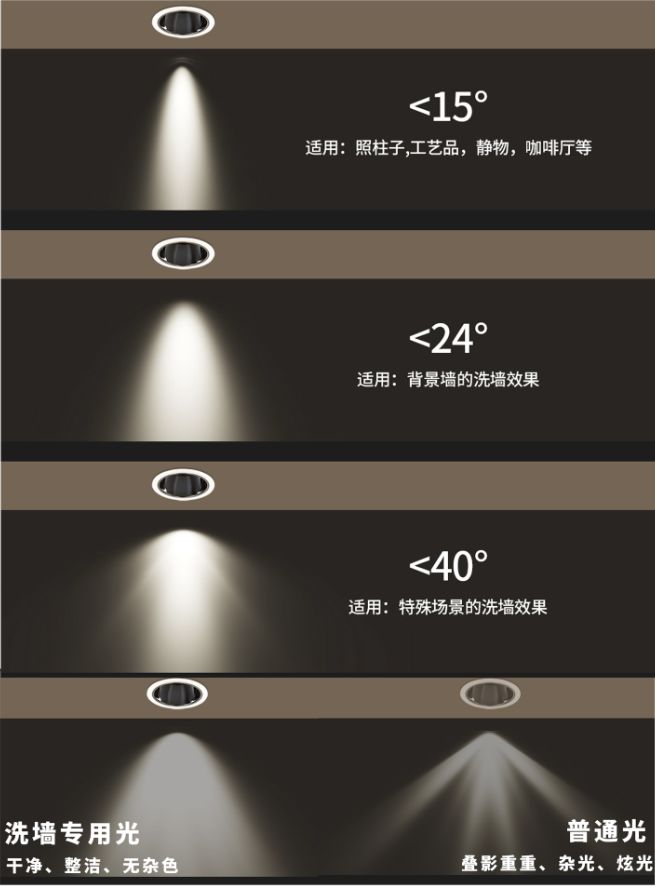 如何选择及安装射灯？如何用射灯打造好看的“洗墙”效果？
