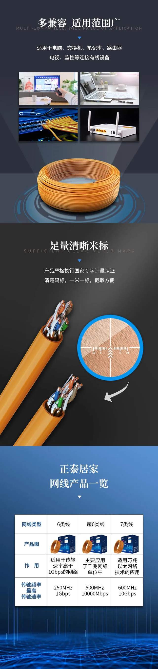 正泰千兆万兆高速网线 ：5G已来，你家网线升级了吗3