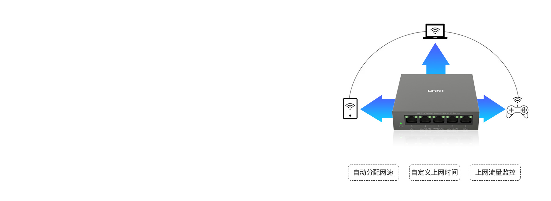 聪明的路由器，就得懂您所需
 
