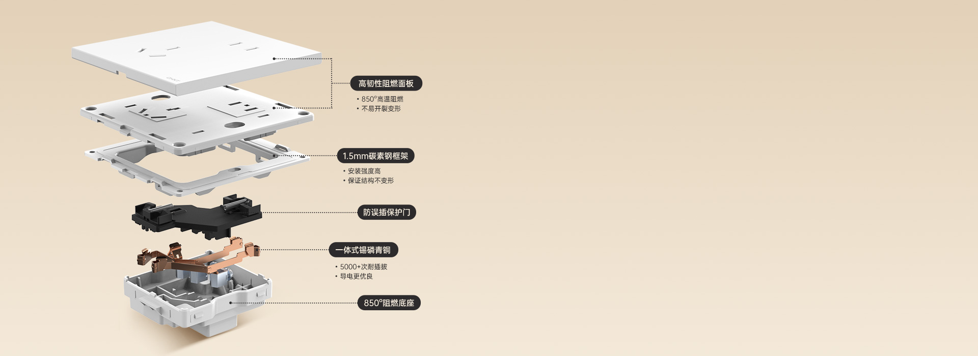 其他产品细节
 注：了解更多产品详情，可...